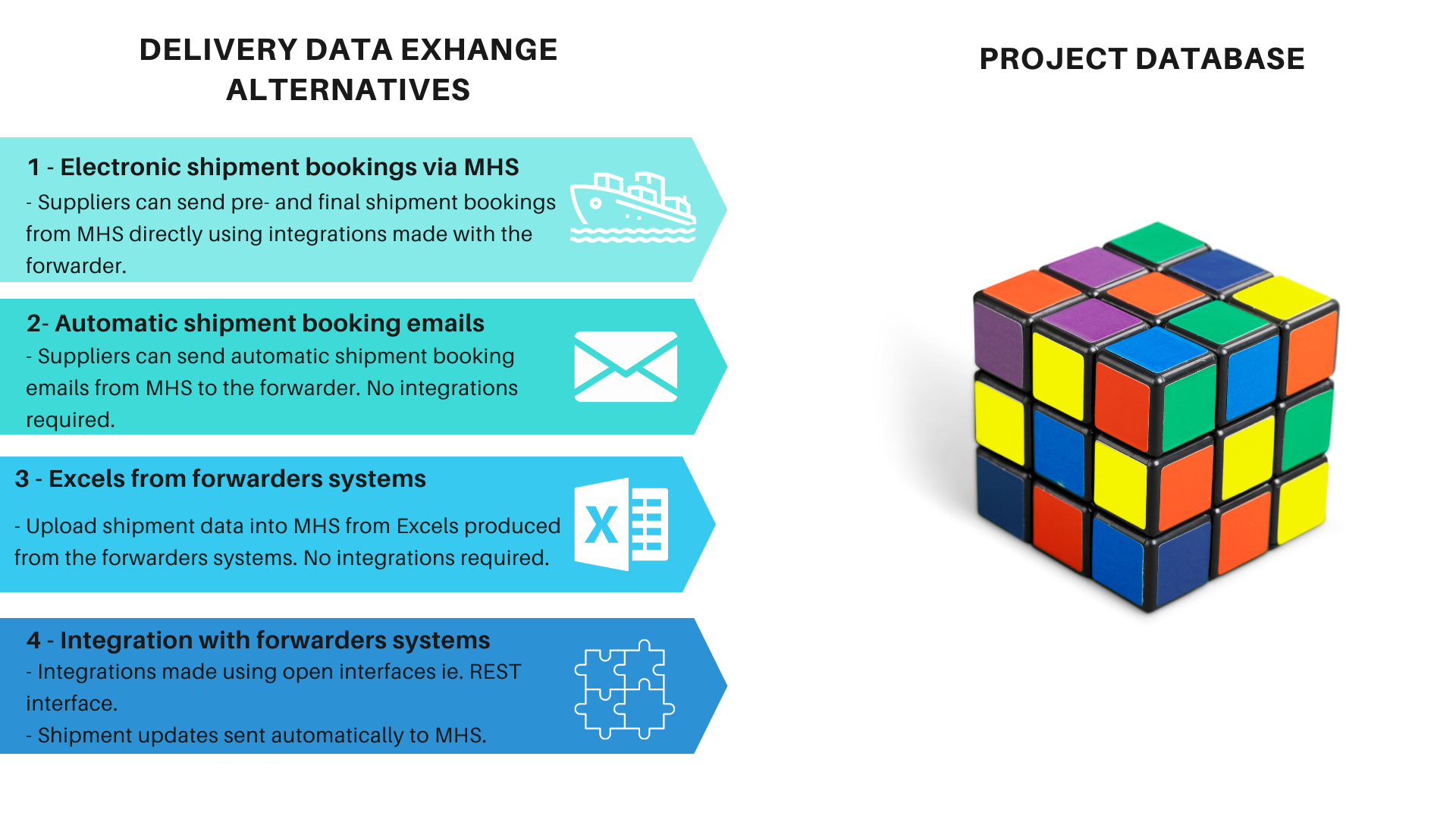 Freight forwarding in capital projects Alternatives for sharing freight forwarding information within the project network