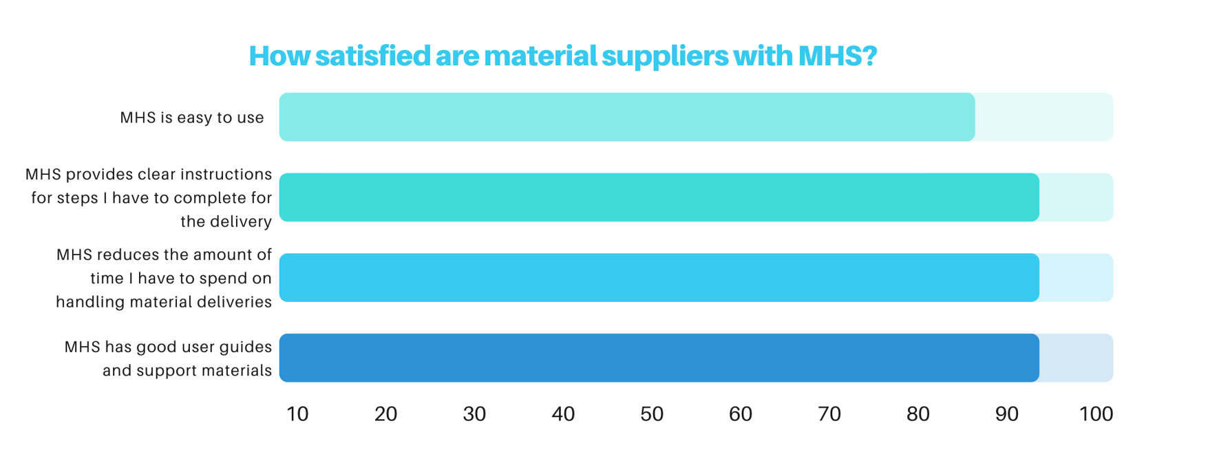 Material suppliers in capital projects Heavy industry companies in capital projects
