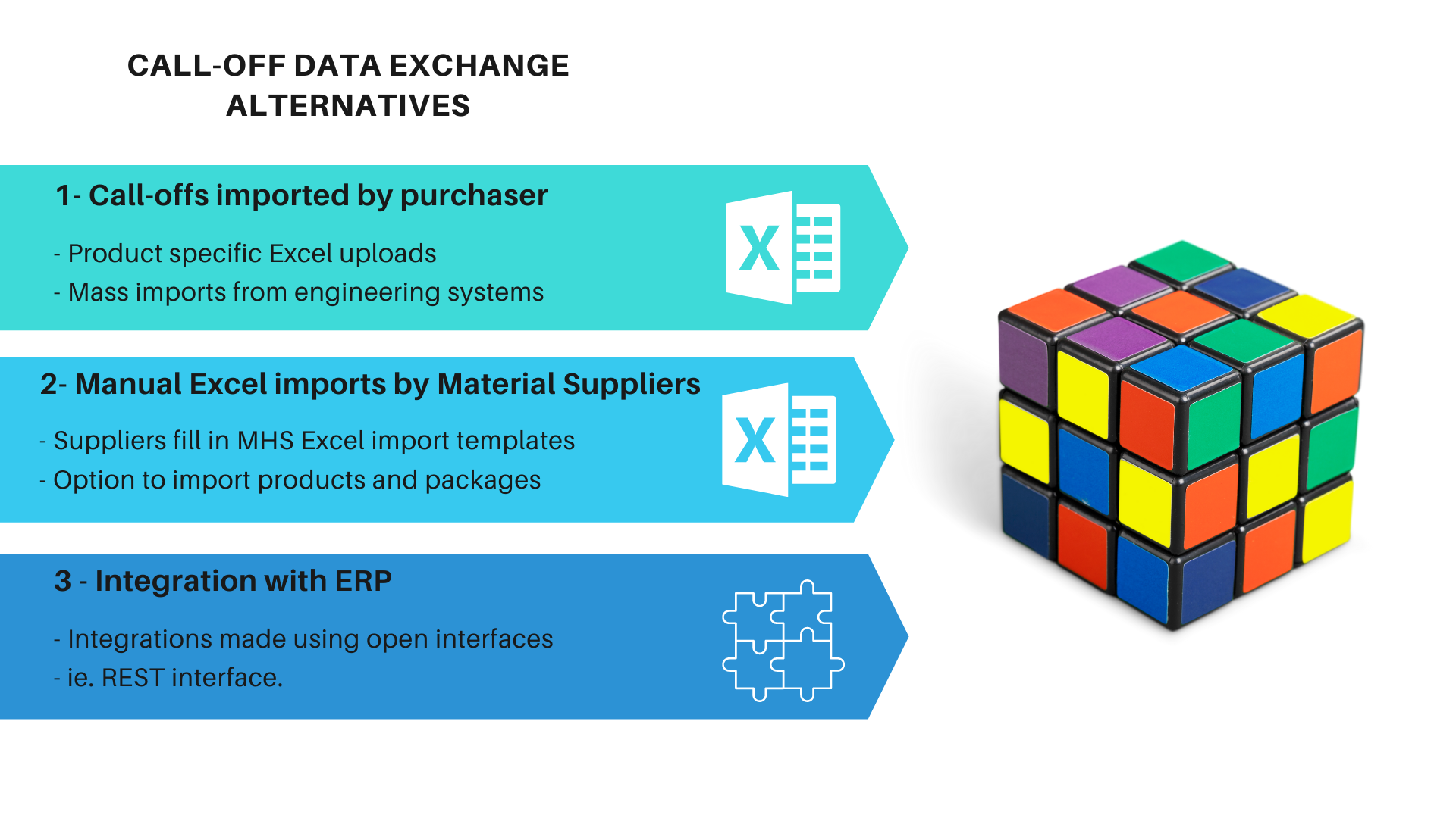 Alternatives for sharing purchase order information within the project network Publishing call-off information within project network