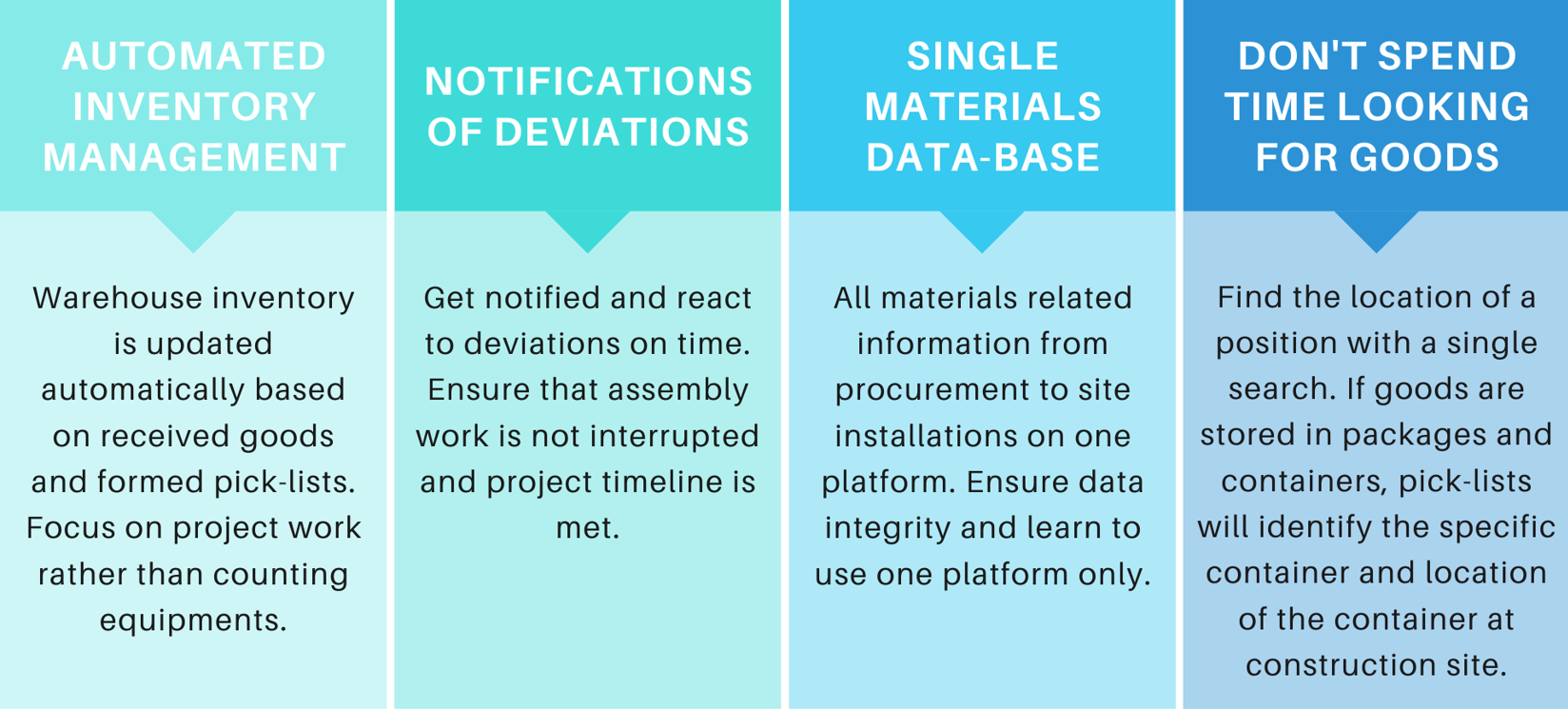 Track inventory in capital projects