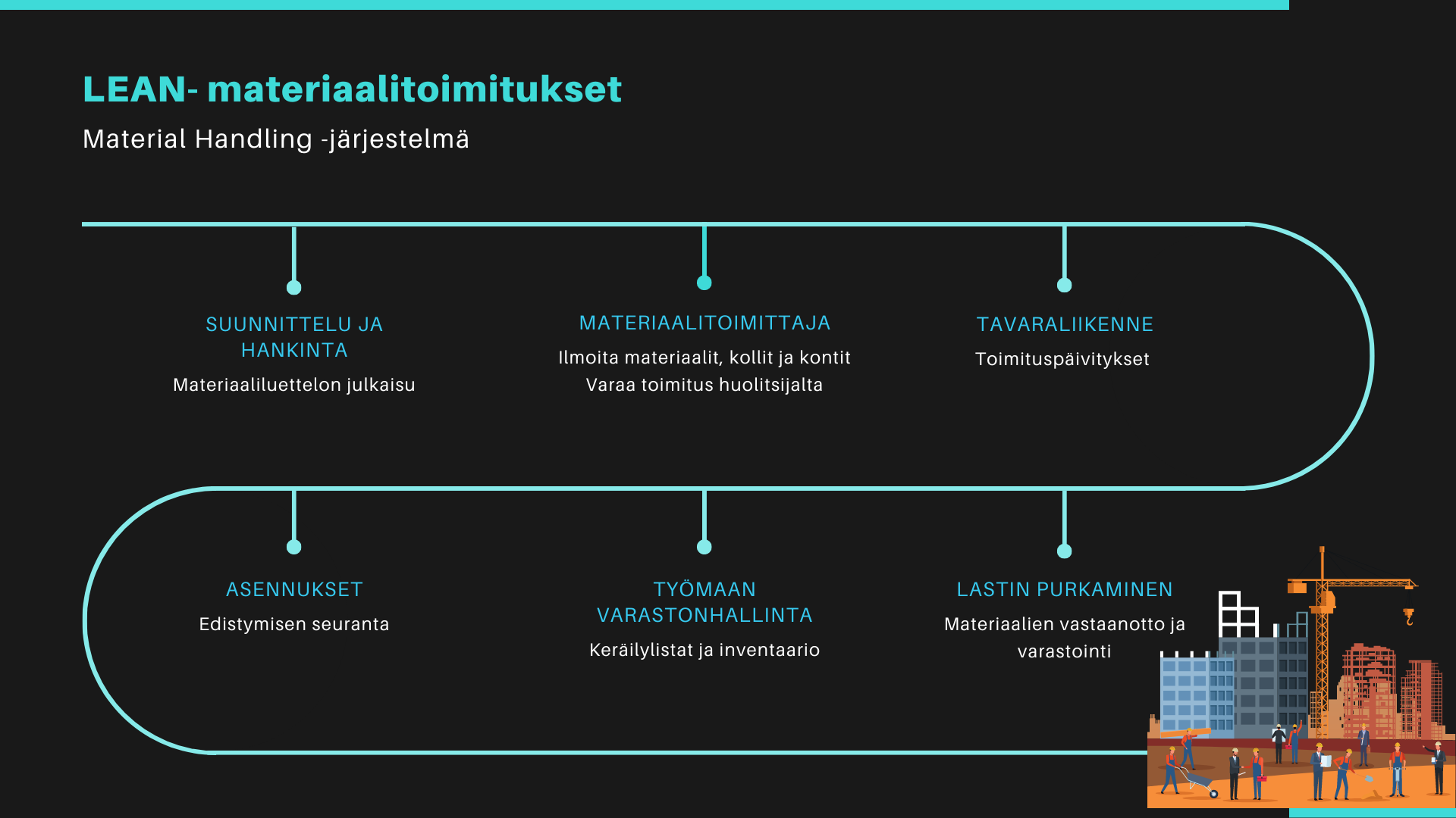 Materiaalivirtojen hallinta laitosprojekteissa Materiaalivirrat laitosprojekteissa