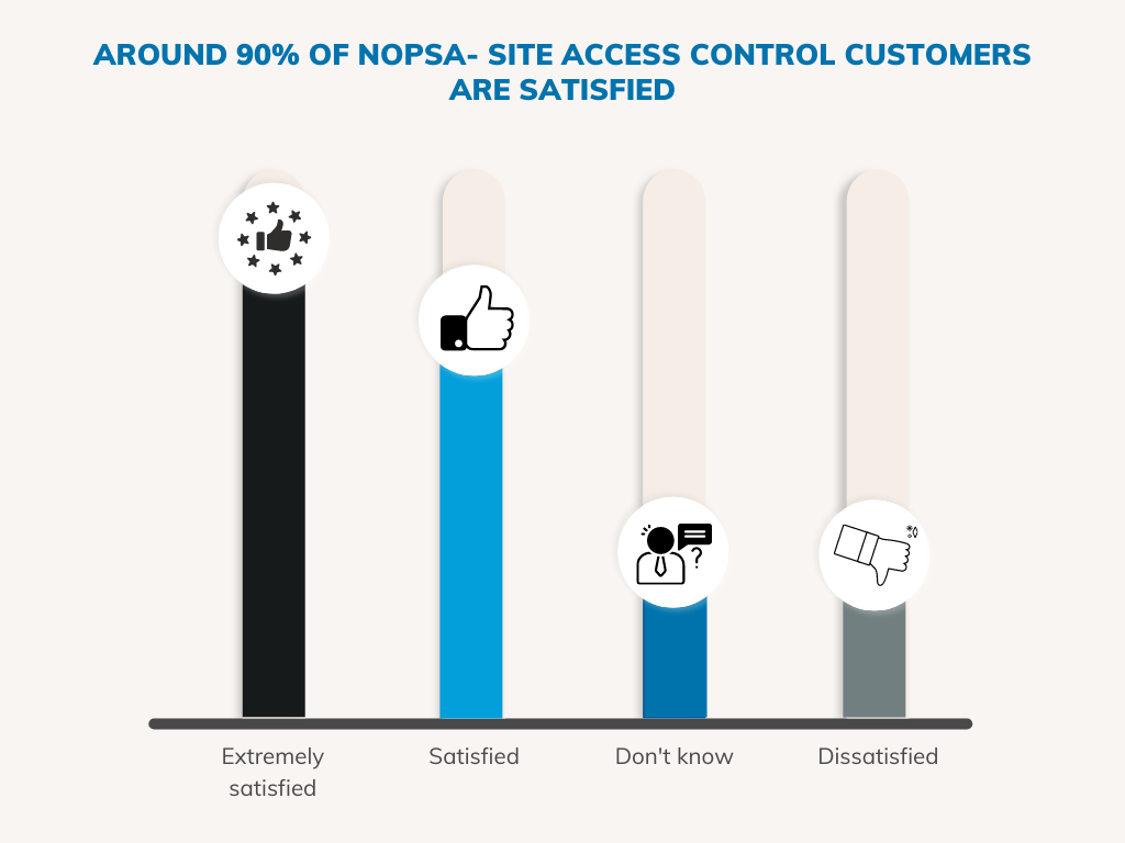 Customer feedback from construction site access control software