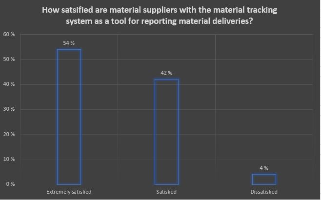 New trends in capital projects- how are suppliers responding?