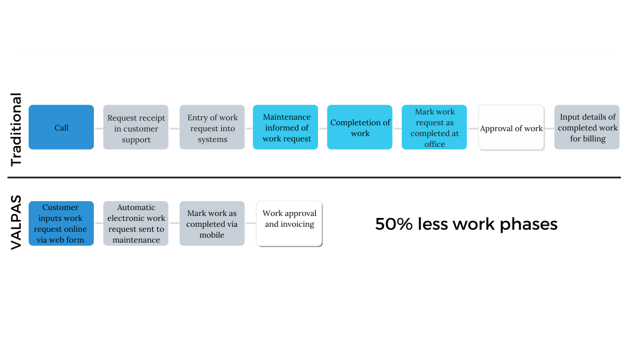 Key Benefits of a Field Service Management System | LogiNets Oy
