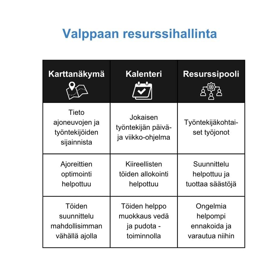 Valppaan resurssihallinta