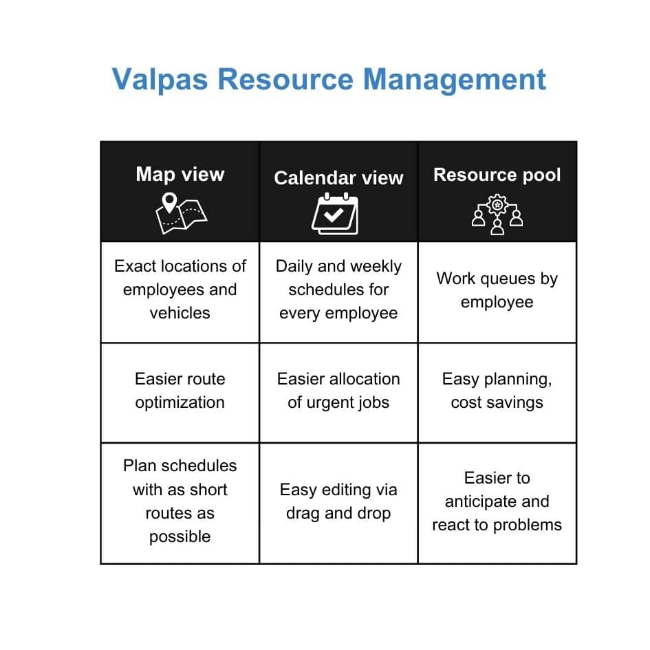 Valpas resource management