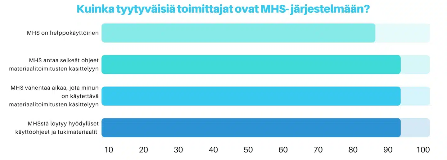 Projektitoimitusten seuranta