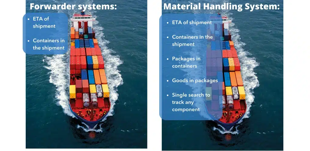 Comparison between MHS and most forwarders' systems