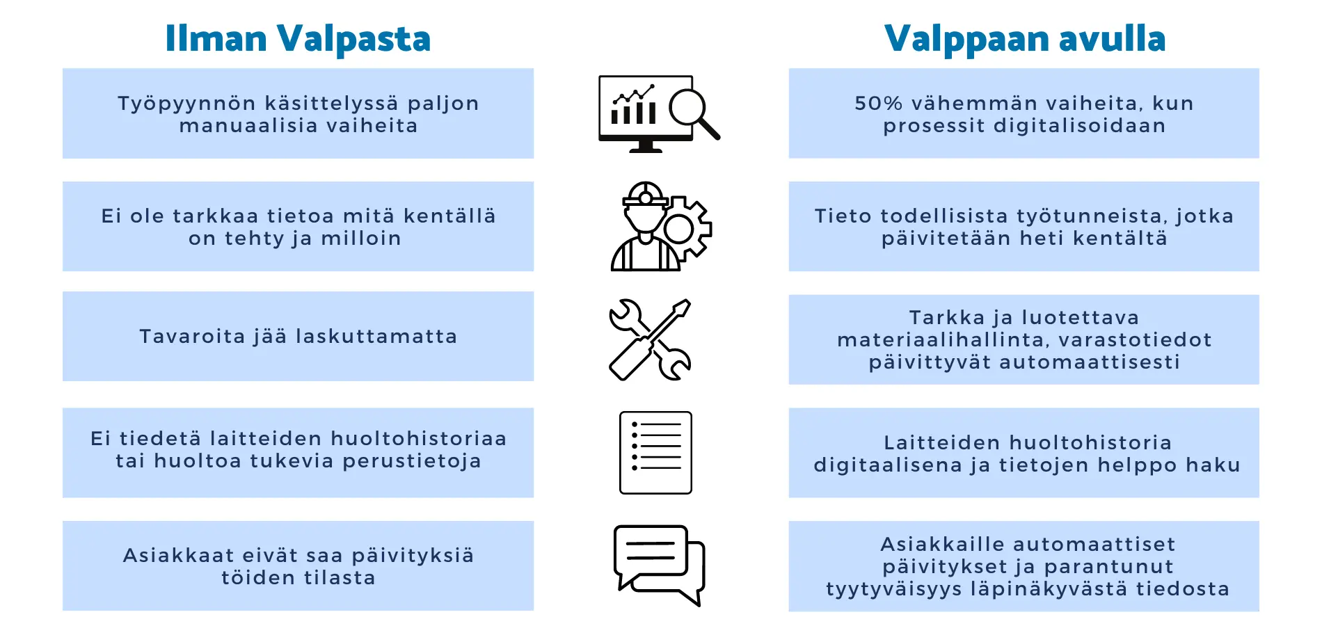 Valppaan hyödyt taulukkona